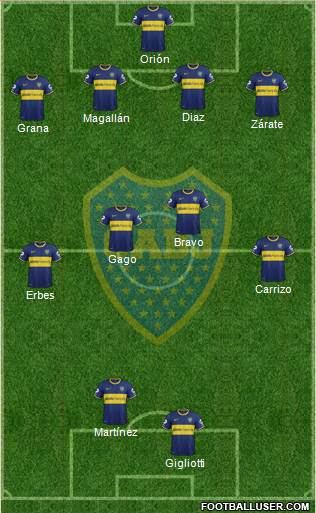Boca Juniors Formation 2014