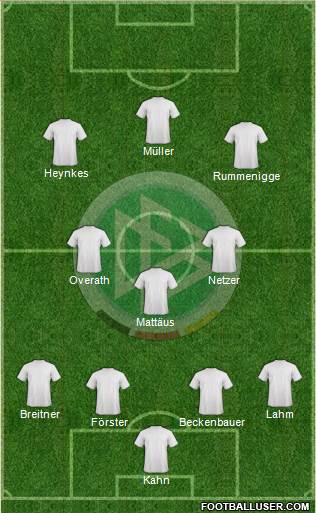 Germany Formation 2014