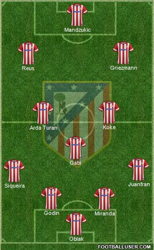Atlético Madrid B Formation 2014