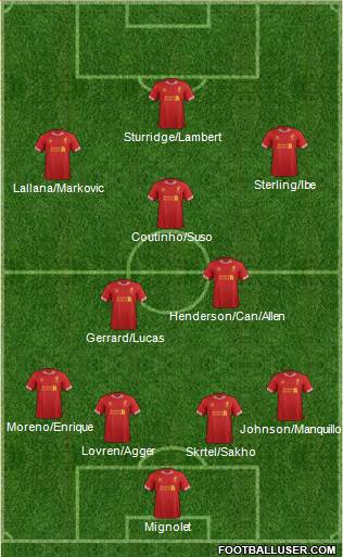 Liverpool Formation 2014