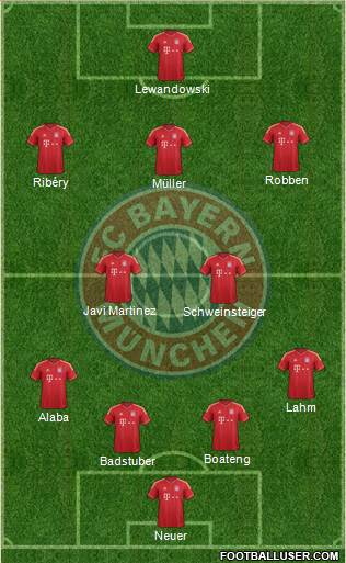 FC Bayern München Formation 2014