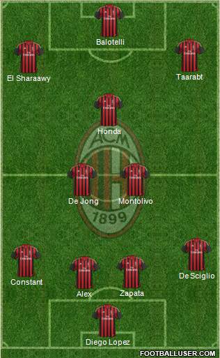 A.C. Milan Formation 2014