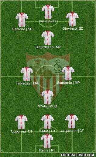 Sevilla F.C., S.A.D. Formation 2014