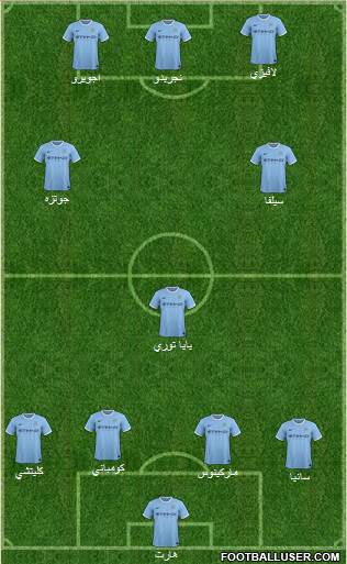 Manchester City Formation 2014