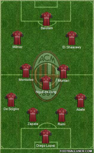 A.C. Milan Formation 2014