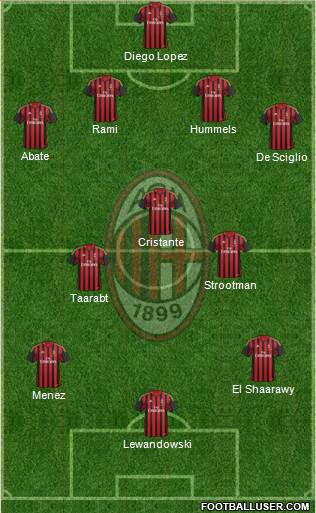 A.C. Milan Formation 2014