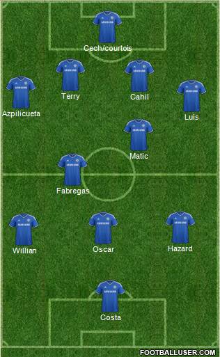 Chelsea Formation 2014