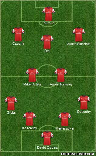 Arsenal Formation 2014