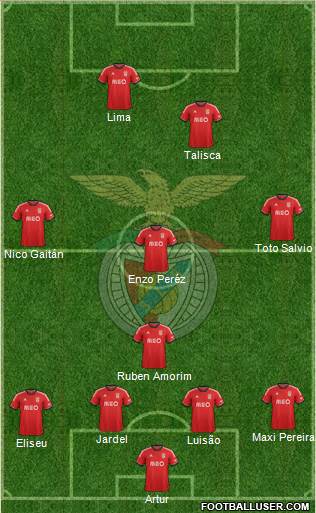 Sport Lisboa e Benfica - SAD Formation 2014