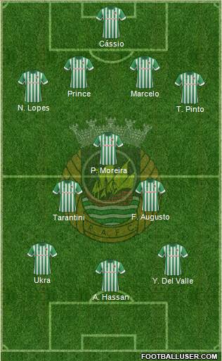 Rio Ave Futebol Clube Formation 2014