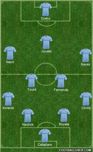 Manchester City Formation 2014
