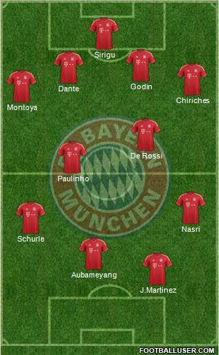 FC Bayern München Formation 2014