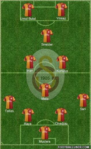 Galatasaray SK Formation 2014