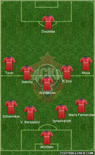 CSKA Moscow Formation 2014