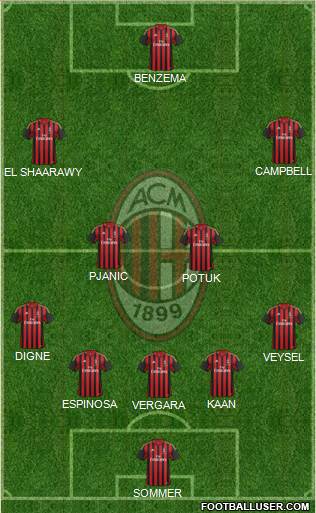 A.C. Milan Formation 2014