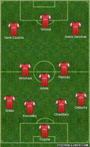 Arsenal Formation 2014