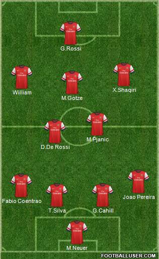 Arsenal Formation 2014