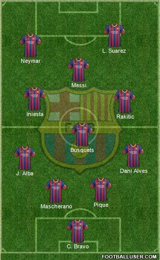 F.C. Barcelona Formation 2014