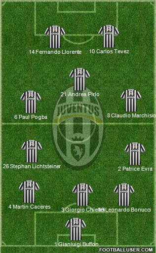 Juventus Formation 2014