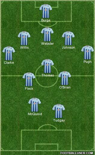 Coventry City Formation 2014
