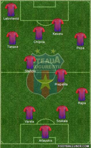 FC Steaua Bucharest Formation 2014