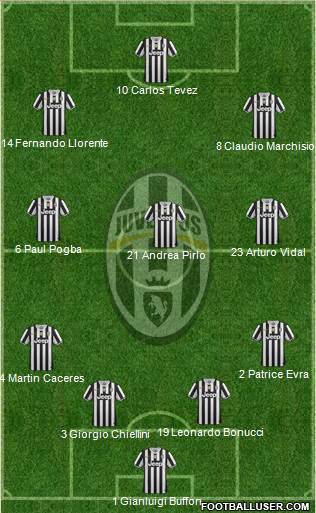 Juventus Formation 2014