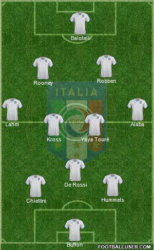 Italy Formation 2014