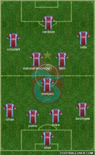 Trabzonspor Formation 2014