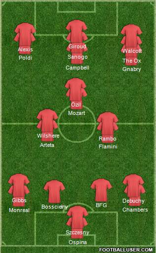 Arsenal Formation 2014