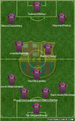 F.C. Barcelona Formation 2014