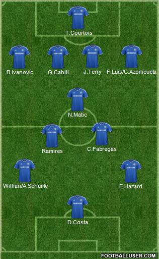 Chelsea Formation 2014