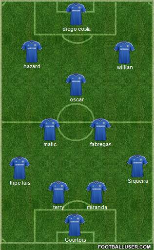 Chelsea Formation 2014