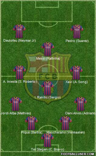 F.C. Barcelona Formation 2014