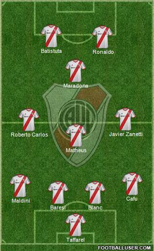 River Plate Formation 2014