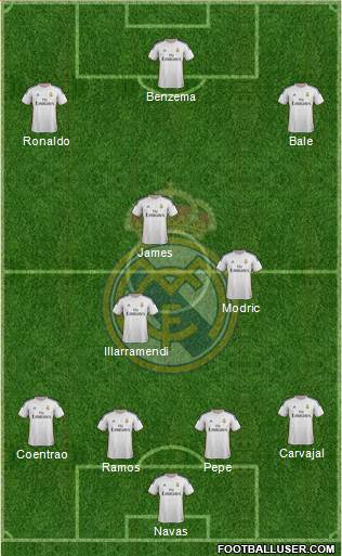 Real Madrid C.F. Formation 2014