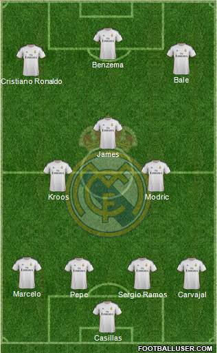 Real Madrid C.F. Formation 2014