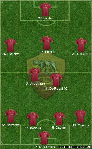 AS Roma Formation 2014