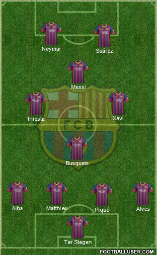 F.C. Barcelona Formation 2014