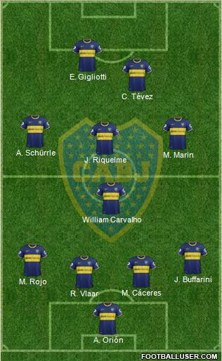 Boca Juniors Formation 2014