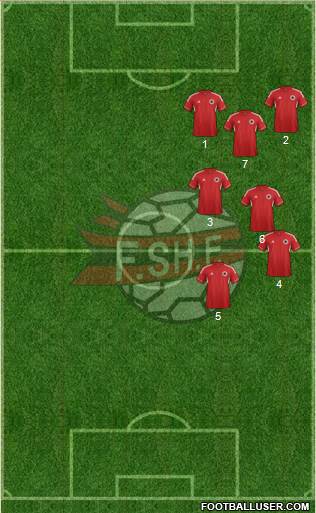 Albania Formation 2014
