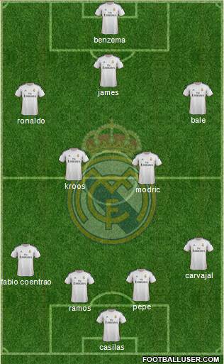 Real Madrid C.F. Formation 2014