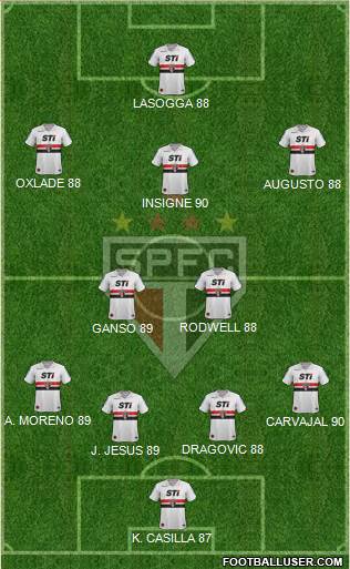 São Paulo FC Formation 2014