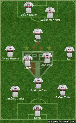São Paulo FC Formation 2014