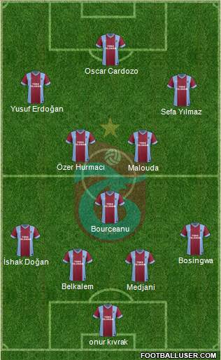 Trabzonspor Formation 2014
