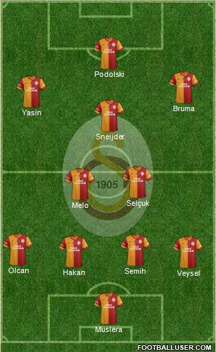 Galatasaray SK Formation 2014