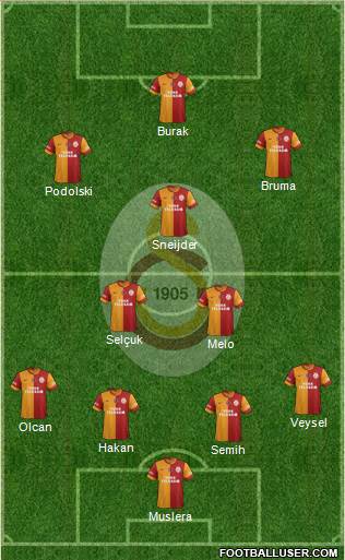 Galatasaray SK Formation 2014
