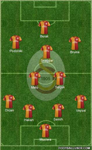 Galatasaray SK Formation 2014