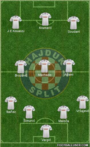 HNK Hajduk Formation 2014