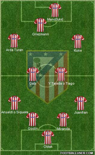 C. Atlético Madrid S.A.D. Formation 2014