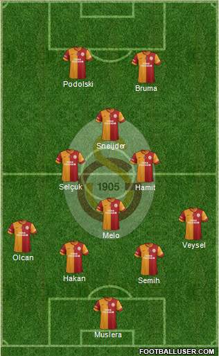 Galatasaray SK Formation 2014